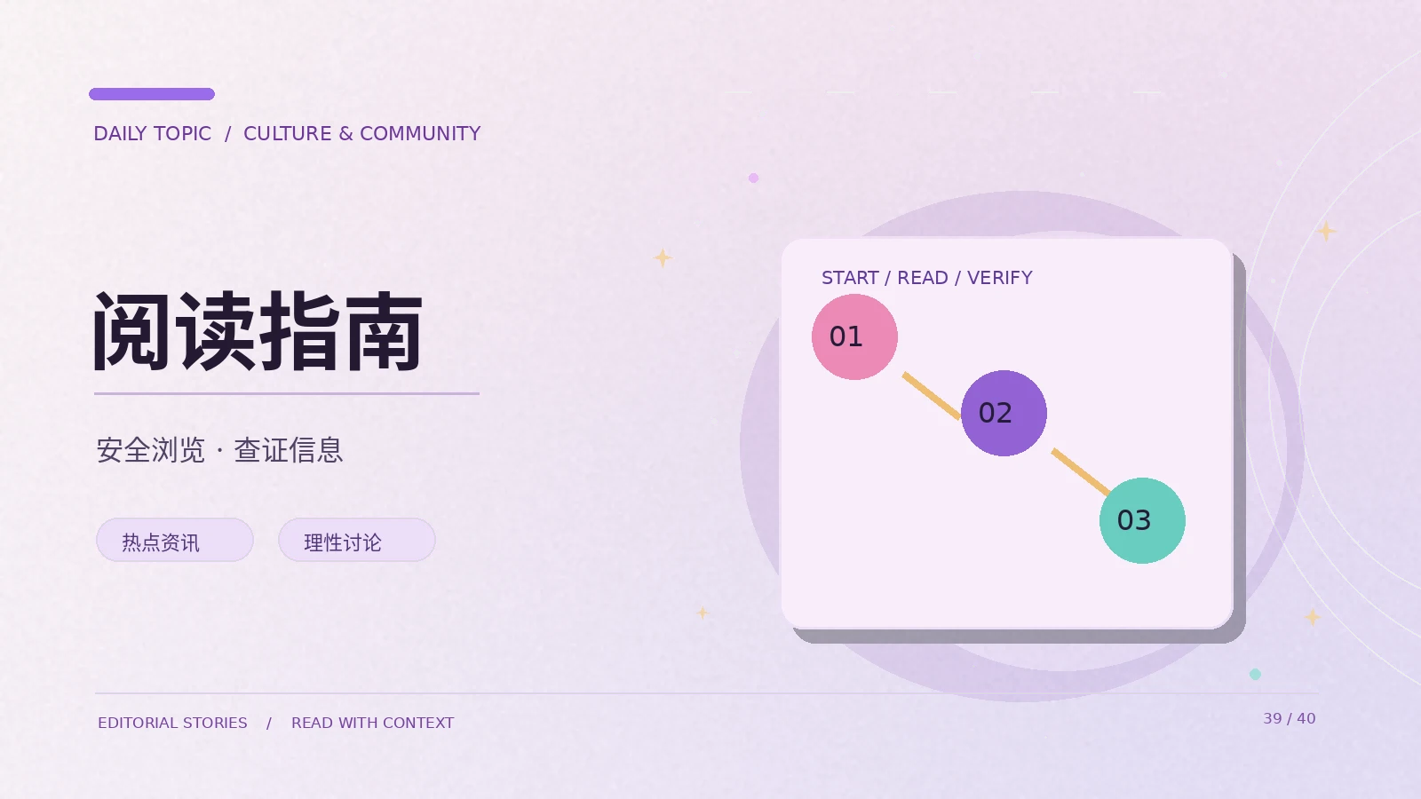 一篇热点解释文章需要回答哪些问题