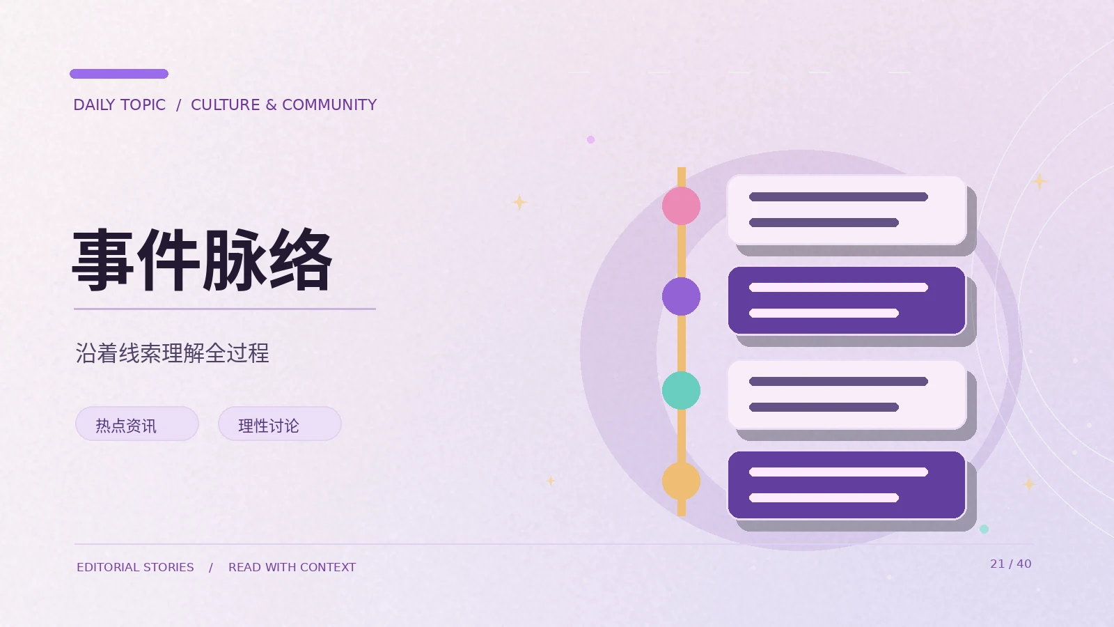 事件时间线